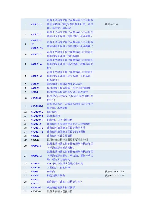 建筑图集目录大全