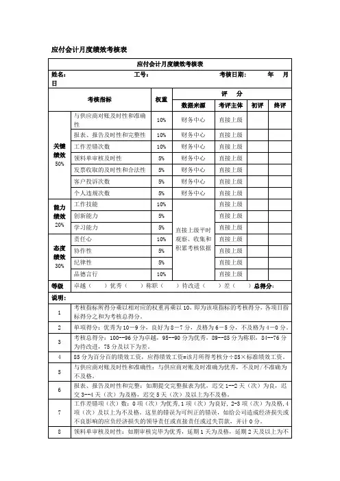 应付会计月度绩效考核表