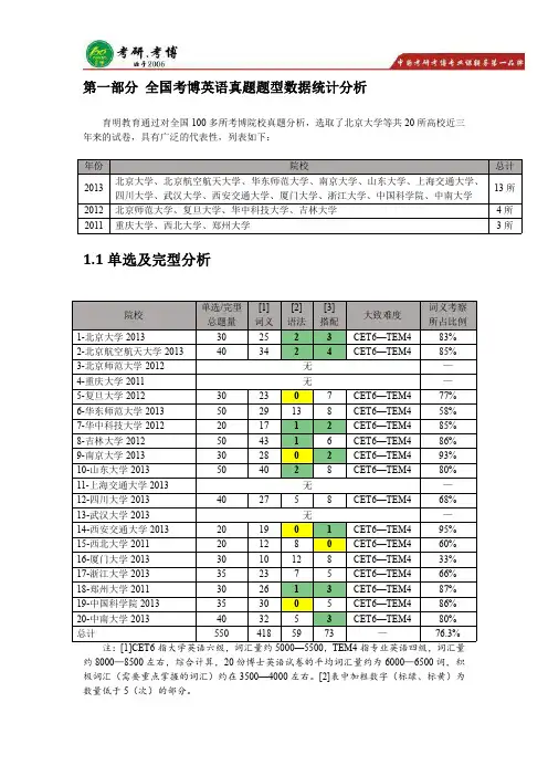考博英语单选及完型分析、词汇语法