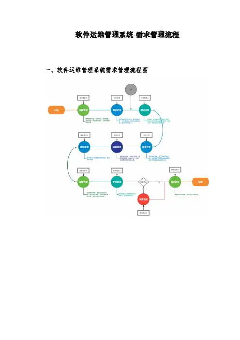 软件运维管理系统产品需求流程图(附流程图)