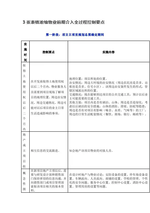 3张表格浓缩物业前期介入全过程控制要点
