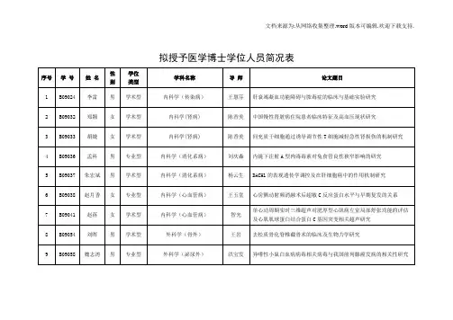 拟授予医学博士学位人员简况表