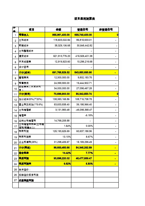 房地产项目投资收益分析模版