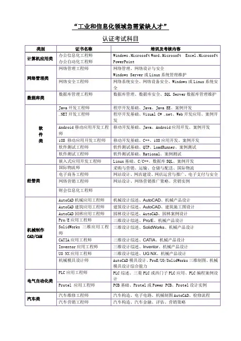 工业和信息化领域急需紧缺人才证书科目列表-20140312