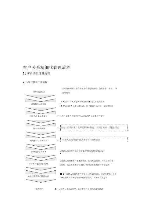 客户关系精细化管理流程