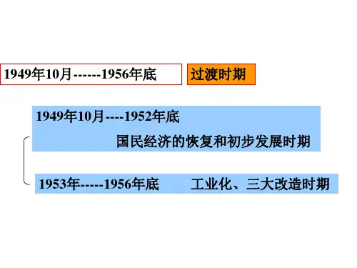 1949年-1956年中国经济
