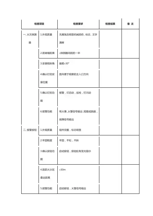 火灾自动报警系统检查记录
