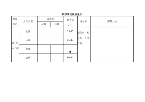 关节活动度测量表