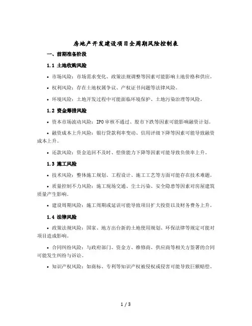 房地产开发建设项目全周期风险控制表