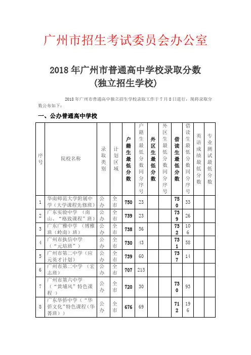 2018年广州市高中独立批录取分数