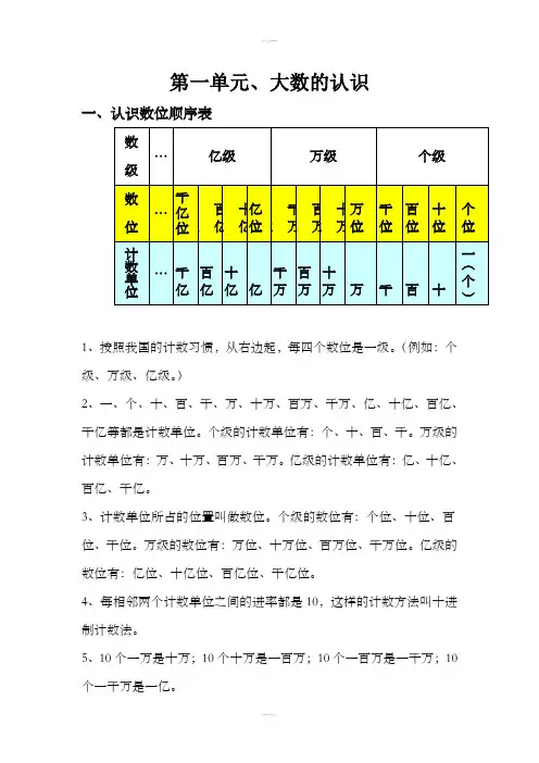 人教版四年级数学上册期中知识点总结