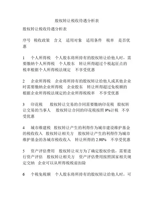 股权转让税收待遇分析表