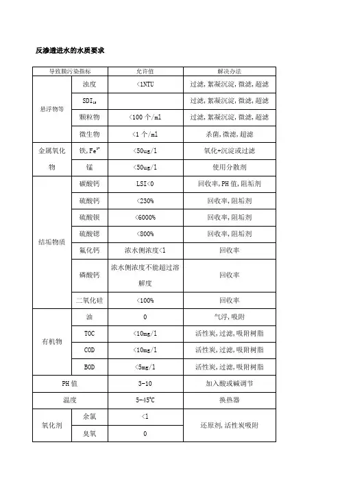 反渗透进水水质要求