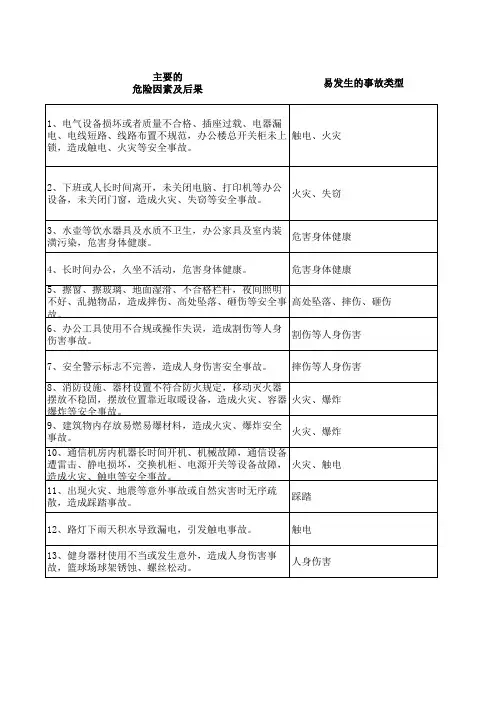 办公区安全风险公告栏内容