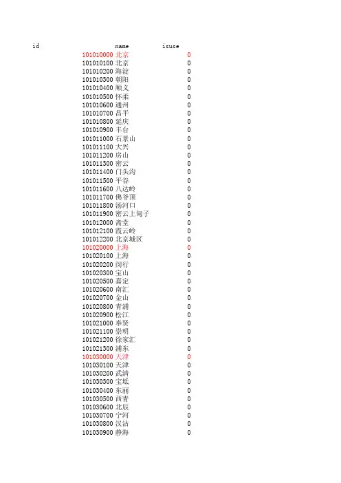 全国城市代码整理