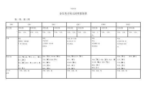 幼儿园带量食谱表