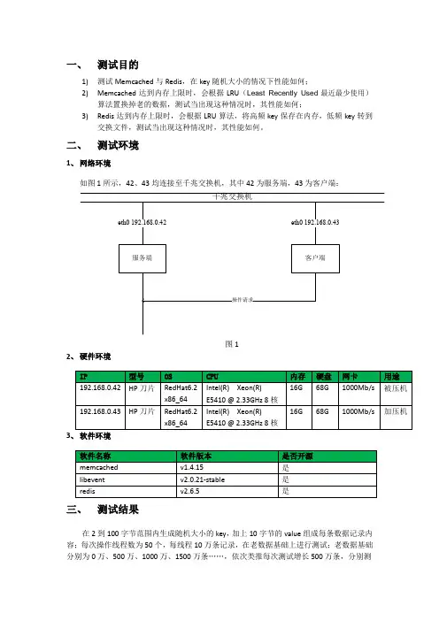 Memcached vs. Redis不同key大小性能测试报告_v1.0_20130123_廖诚