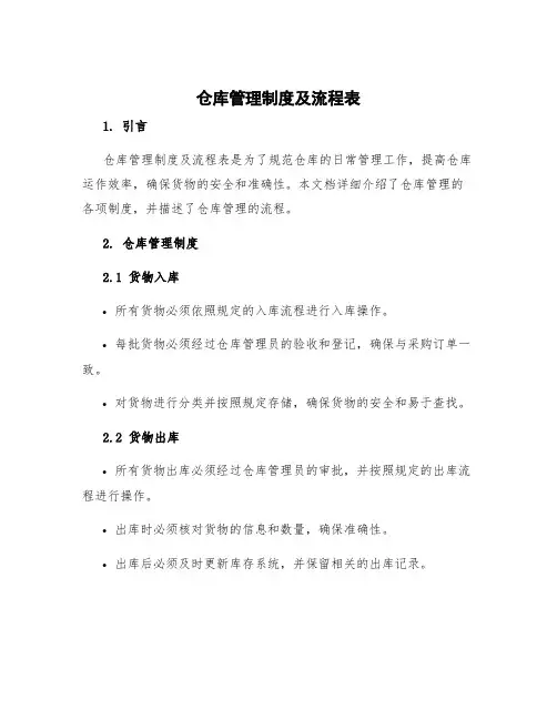 仓库管理制度及流程表
