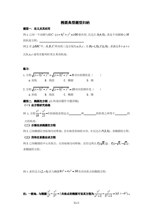 椭圆典型题型归纳(学生版)
