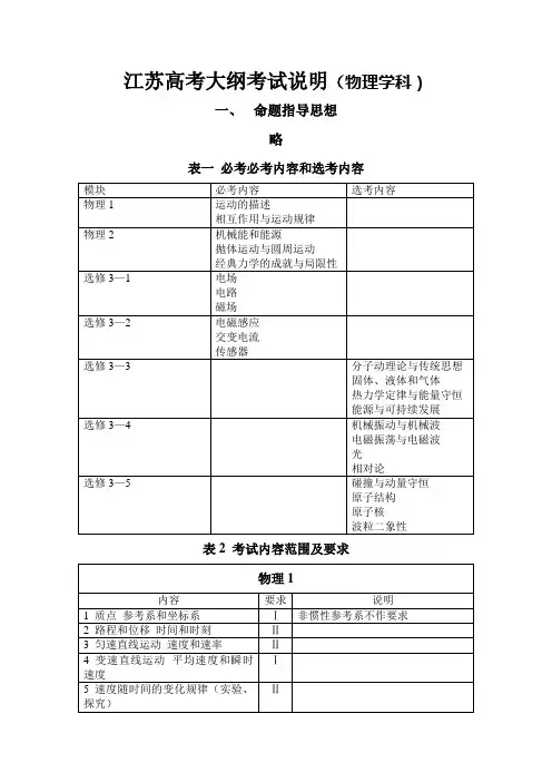 2011年江苏高考大纲物理考试说明word版