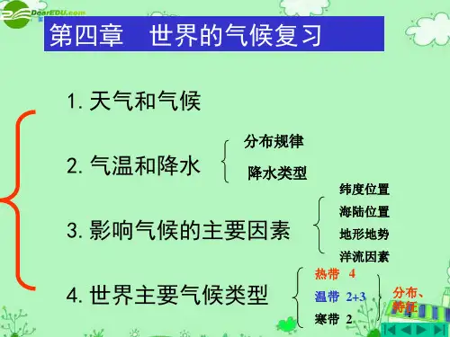 第四章《世界的气候》复习课件