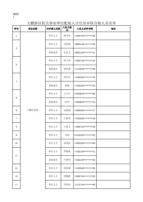 大鹏新区机关事业单位配租人才住房审核合格人员名单