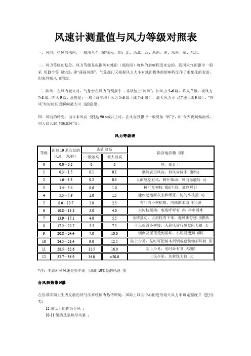 风速计测量值与风力等级对照表