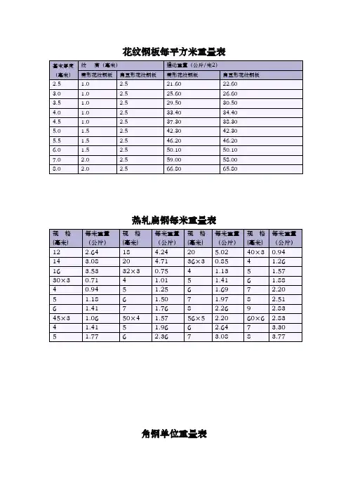 花纹钢板每平方米重量表