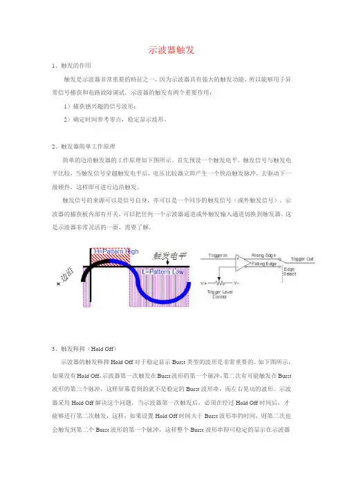 示波器触发
