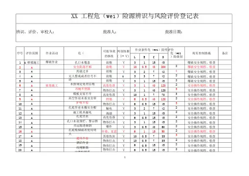 004危险源辨识与风险评价表
