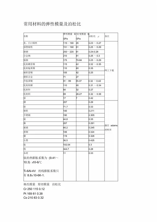 常用金属材料地弹性模量和泊松比