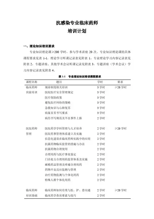 临床药师抗感染专业培训计划