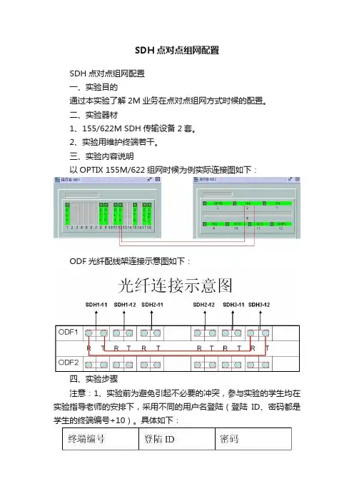 SDH点对点组网配置