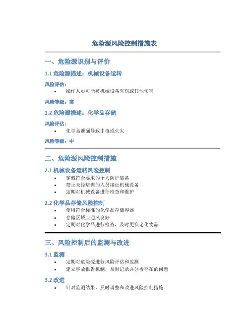 危险源风险控制措施表