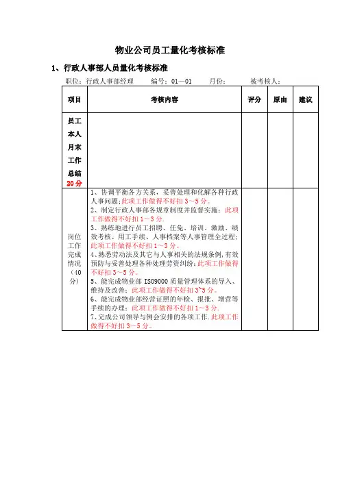 物业公司员工量化考核标准