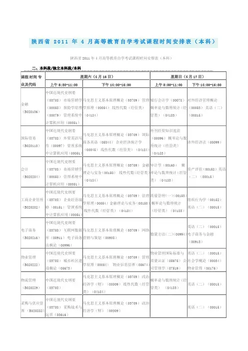 自学考试科目及时间安排