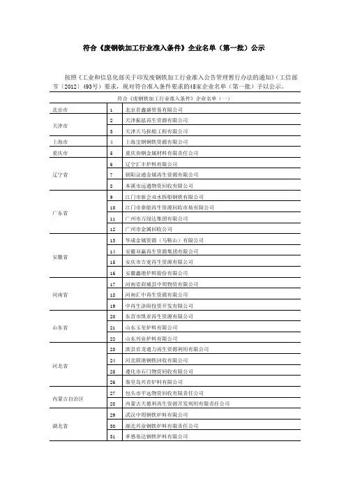 2013《废钢铁加工行业准入条件》企业名单(第一批)公示
