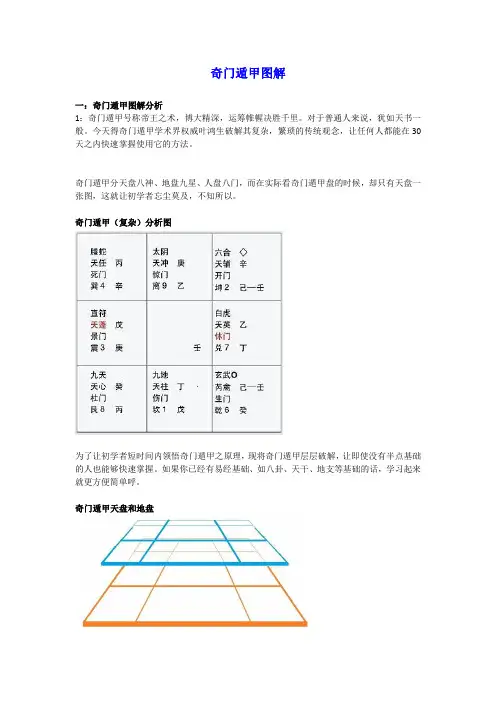 奇门遁甲图解[奇门遁甲大全]