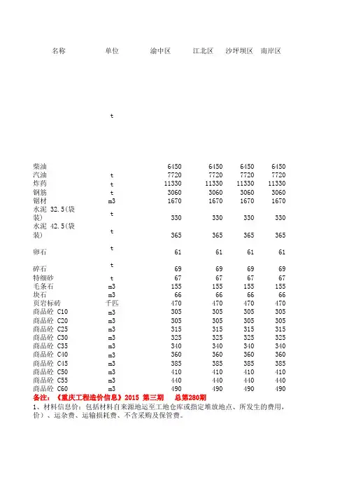 2015年第三期材料信息价.
