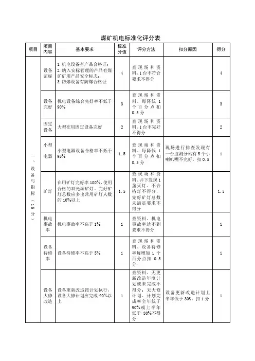 煤矿安全标准化管理机电评分表11月份 - 副本 (1)(1)