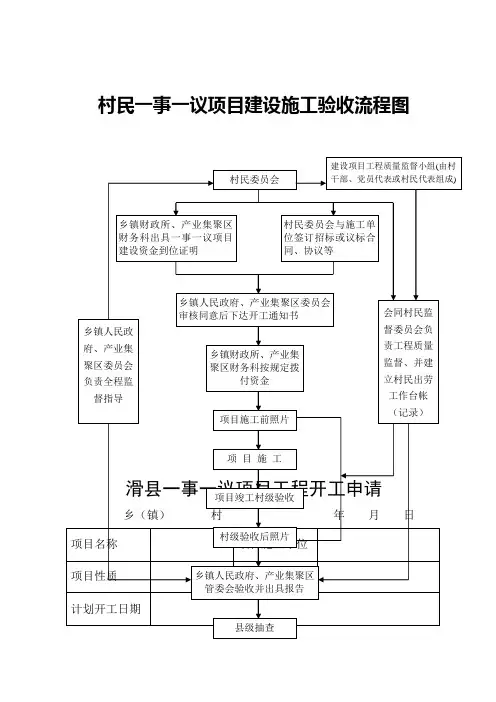 一事一议申请表1