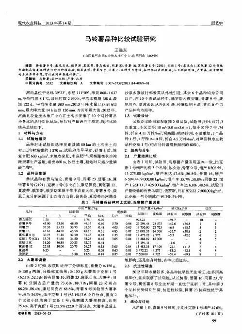 马铃薯品种比较试验研究