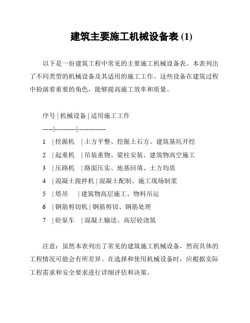 建筑主要施工机械设备表 (1)