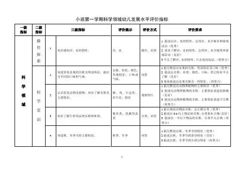 幼儿园科学领域幼儿发展水平评价指标 (分小班、中班、大班)
