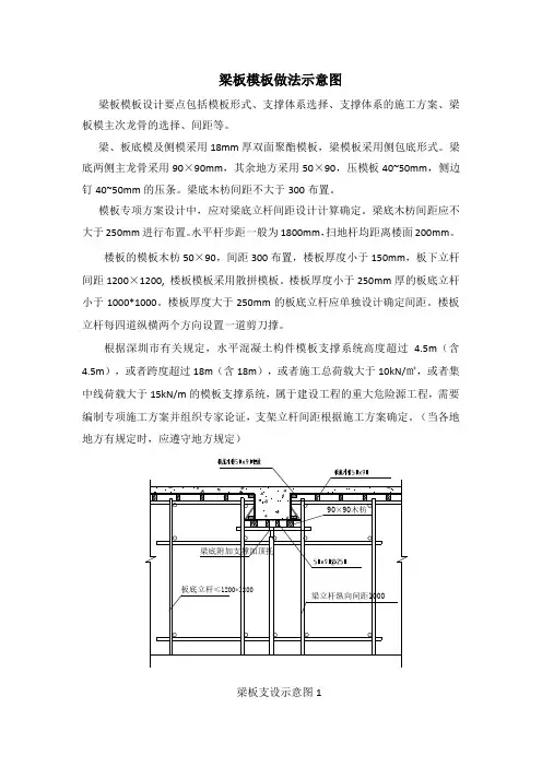 梁板模板做法示意图