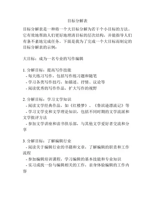 目标分解表