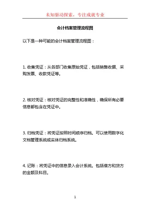 会计档案管理流程图 (3)