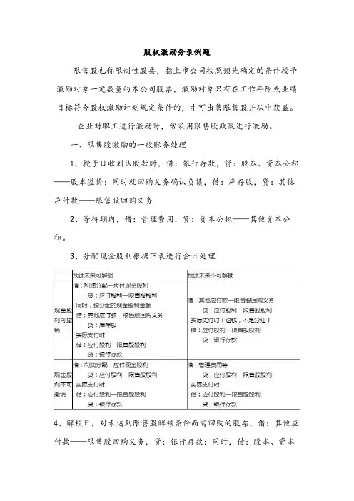 股权激励分录例题