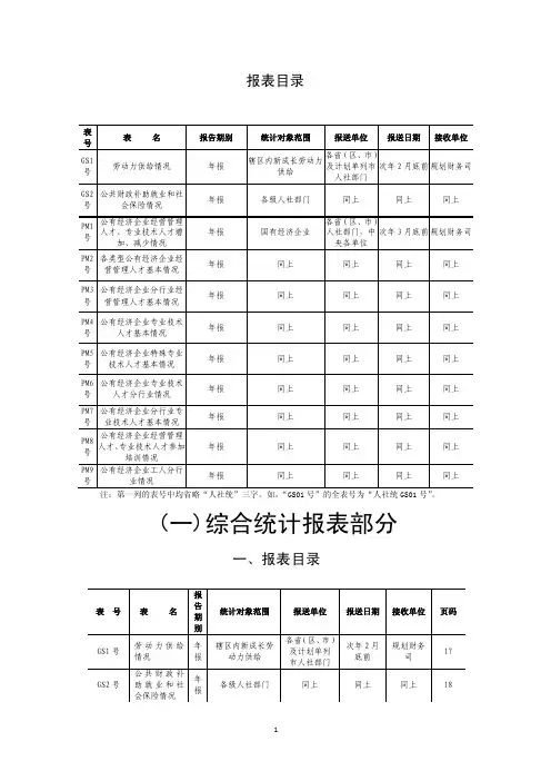 人社统计报表