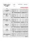 排水管道水力计算表格(自编)